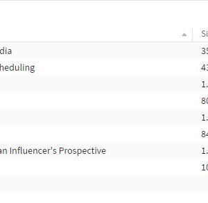 Digital Marketer - Social Media Mastery