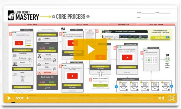 Frank Kern & Aaron Fletcher – Low Ticket Mastery - Trusted Courses