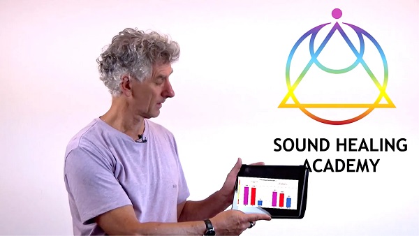 sound-healing-academy-integral-sound-healing-and-the-autonomic-nervous-system sound-healing-academy-integral-sound-healing-and-the-autonomic-nervous-system
