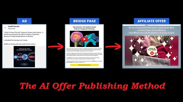 the-ai-offer-publishing-method the-ai-offer-publishing-method